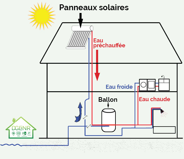 Schema ballon solaire