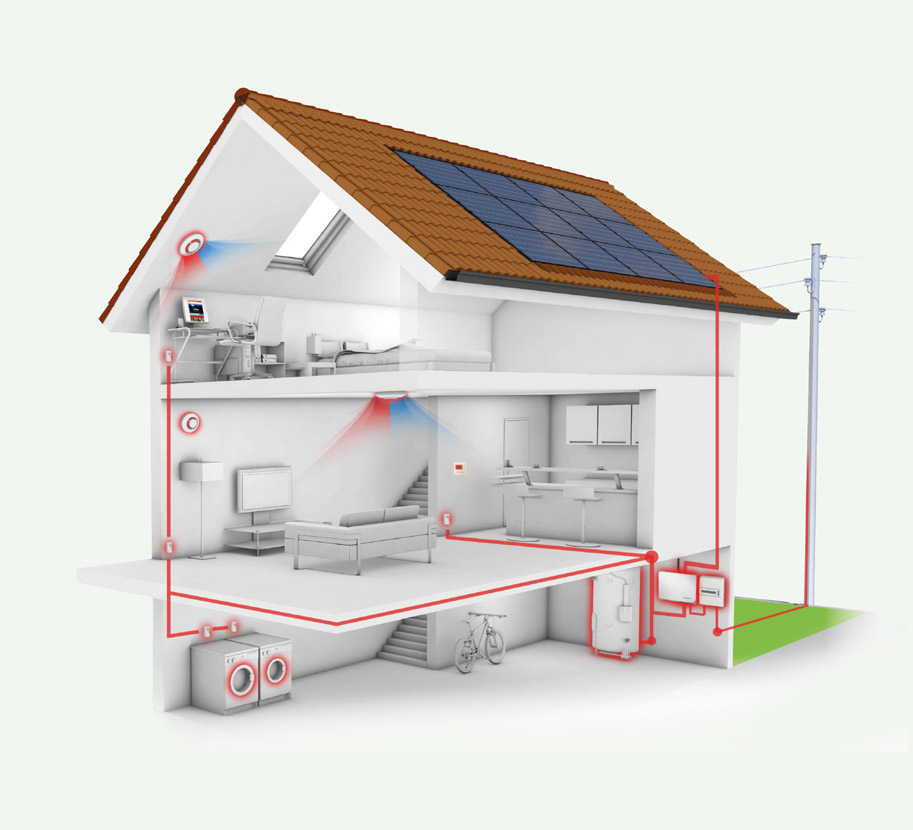 Autoproduction électricité